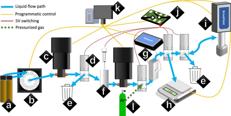 Utilisation de l'IA et des robots pour accélérer l'optimisation du développement de nouvelles batteries

