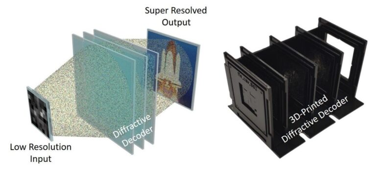 Le matériau structuré conçu par l'IA crée des images en super résolution à l'aide d'un écran basse résolution
