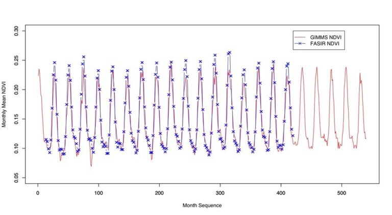 Des chercheurs examinent des méthodes basées sur l'apprentissage en profondeur pour détecter les anomalies des données de séries chronologiques
