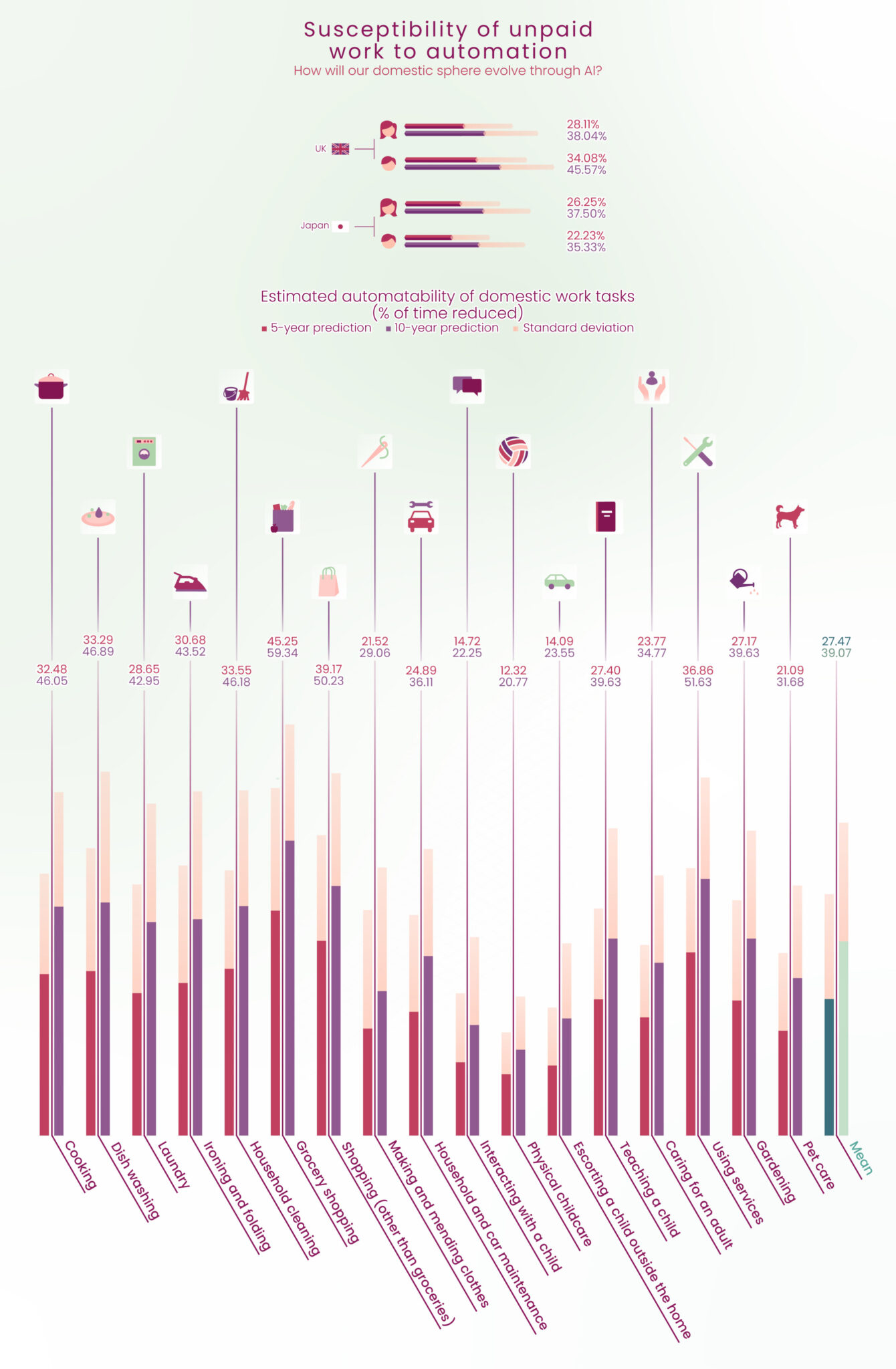 Graphidi Les experts en intelligence artificielle suggèrent que 39 % du temps ...