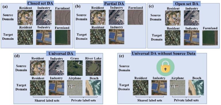 Une technique universelle d'adaptation de domaine pour la classification d'images de télédétection
