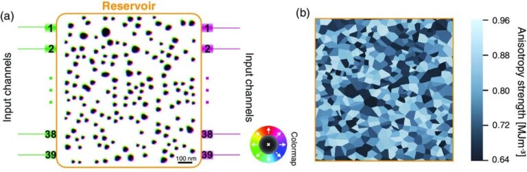 Classification audio avec réservoirs skyrmion
