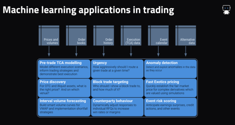 Applications ML dans le commerce