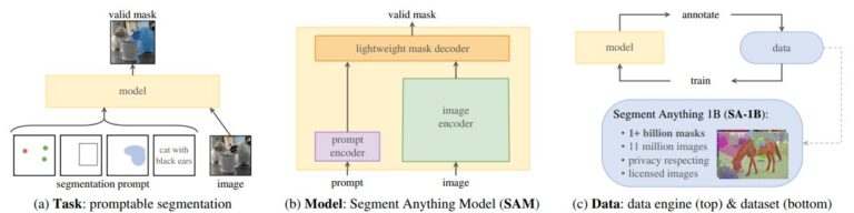 Le nouvel outil Meta AI puissant peut identifier des éléments individuels dans les images
