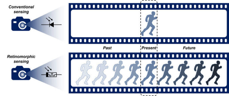 Un capteur visuel neuromorphique peut reconnaître des objets en mouvement et prédire leur trajectoire
