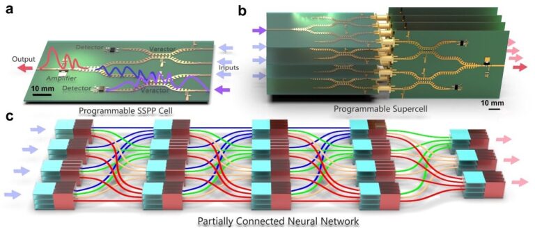 Un réseau neuronal plasmonique de surface programmable pour détecter et traiter les micro-ondes
