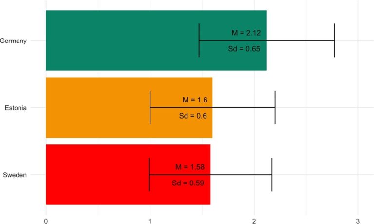 De plus en plus de décisions du secteur public sont prises par l'IA, mais qu'en pensent les gens ?
