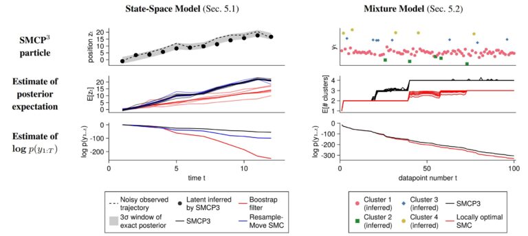 Une IA probabiliste qui sait à quel point cela fonctionne
