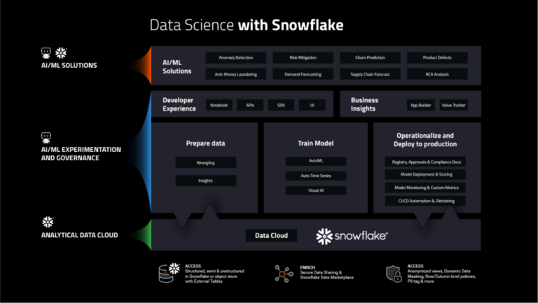 Science des données avec Snowflake et Simseo
