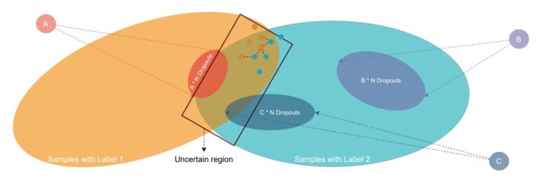 Des chercheurs fabriquent des modèles linguistiques autodidactes évolutifs

