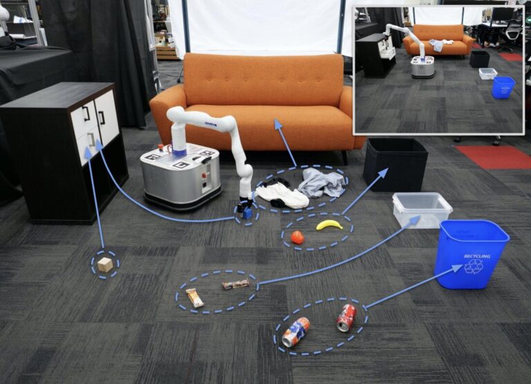 Apprendre aux robots à ranger en fonction des préférences de l'utilisateur à l'aide de grands modèles de langage
