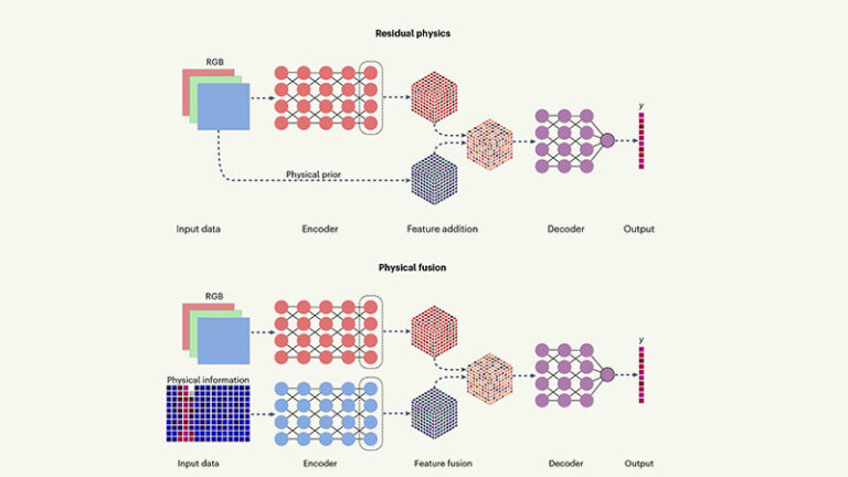 La vision par ordinateur hybride alimentée par l'IA combine la physique et le big data
