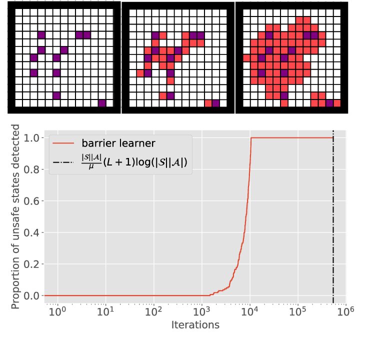 Concevoir un apprentissage automatique plus sûr