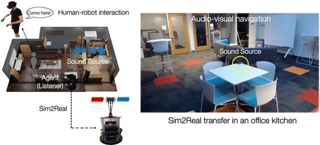 Une plateforme de simulation multisensorielle pour entraîner et tester des robots domestiques