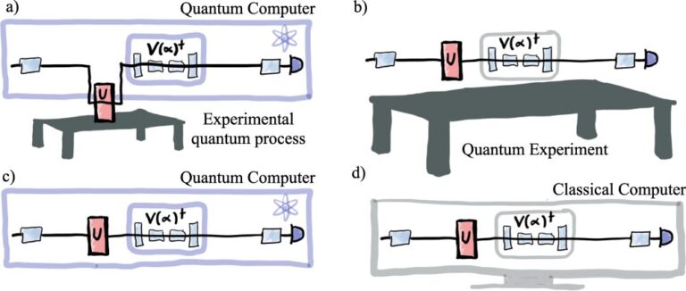 Des données simples tirent le meilleur parti de l'apprentissage automatique quantique
