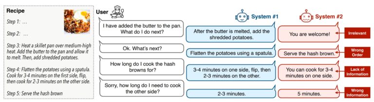 Un nouvel ensemble de données sur les chefs apporte l'IA à la cuisine
