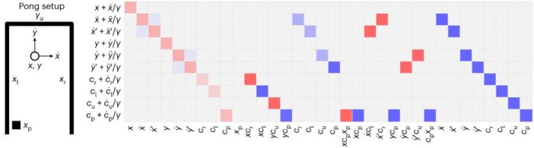 Un nouveau code machine neuronal pour programmer les ordinateurs réservoirs
