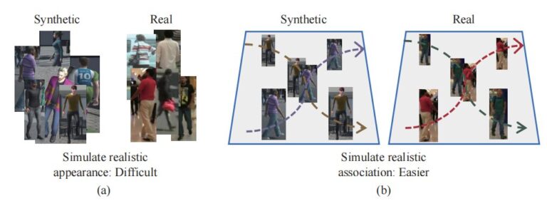 Utilisation de données synthétiques pour un apprentissage efficace des connaissances d'association
