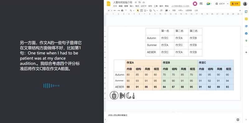 Déplacement ou complément ?  Des chercheurs de HKUST révèlent des réponses mitigées dans une étude sur l'interaction humaine avec l'IA