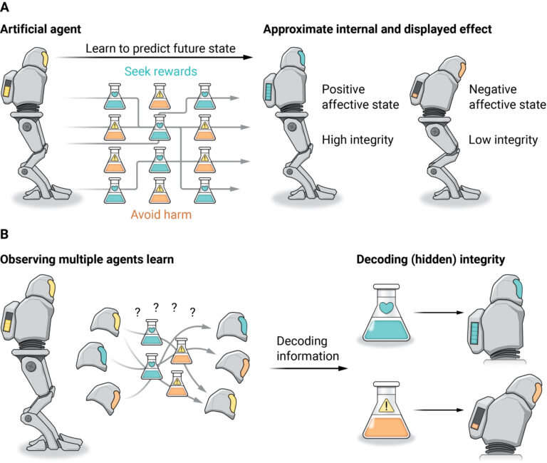 Comment donner de l'empathie aux robots basés sur l'IA pour qu'ils ne veuillent pas nous tuer
