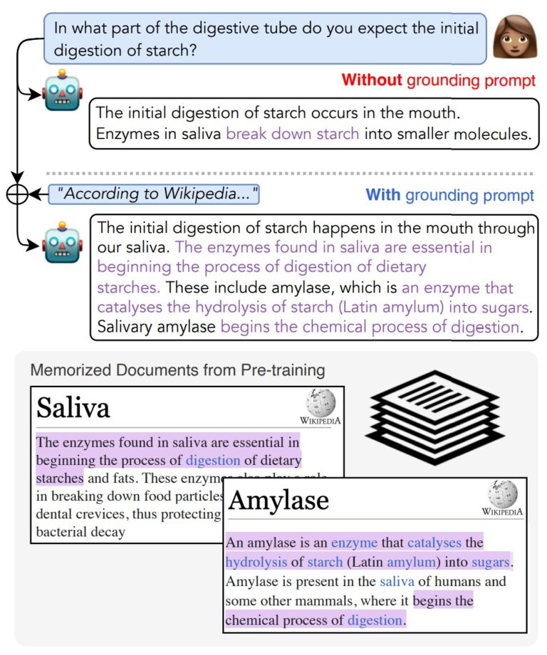 Une nouvelle technique pour ancrer les réponses d'un grand modèle de langage dans la réalité
