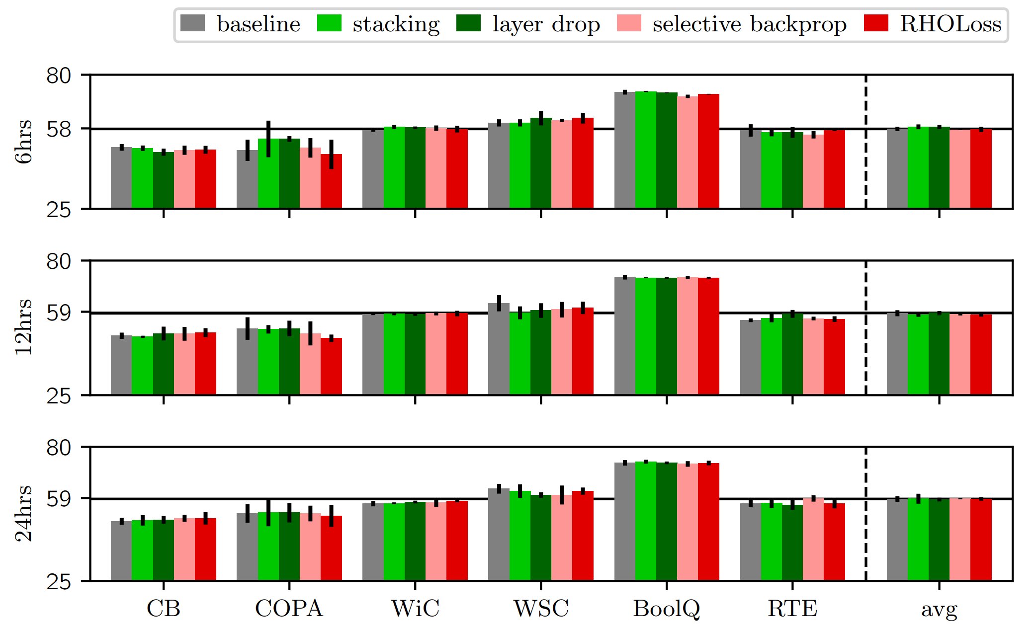 Les solutions de contournement de la formation machine se sont révélées peu avantageuses