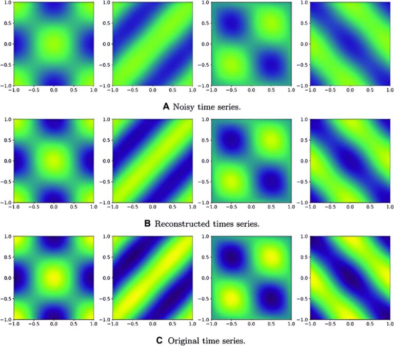 L'algorithme hybride quantique-classique accélère la décomposition en mode dynamique pour l'analyse de séries chronologiques de grande dimension
