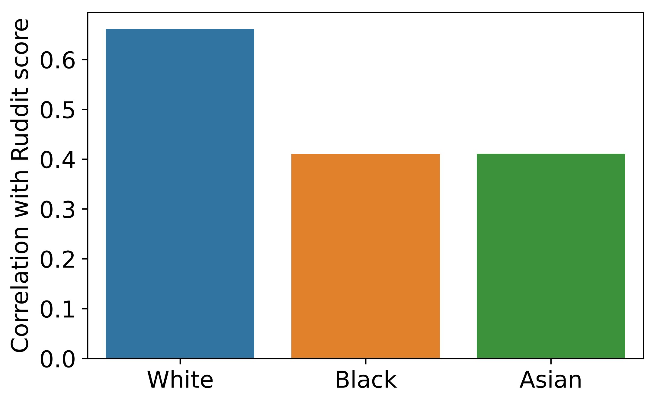 Construire des modèles d'IA fiables nécessite de comprendre les personnes derrière les ensembles de données