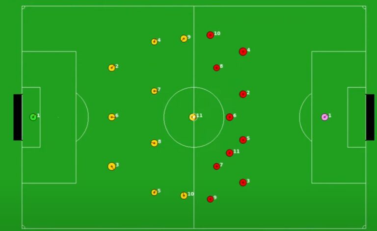 Une plate-forme open-source et basée sur Python pour la simulation 2D de Robocup soccer
