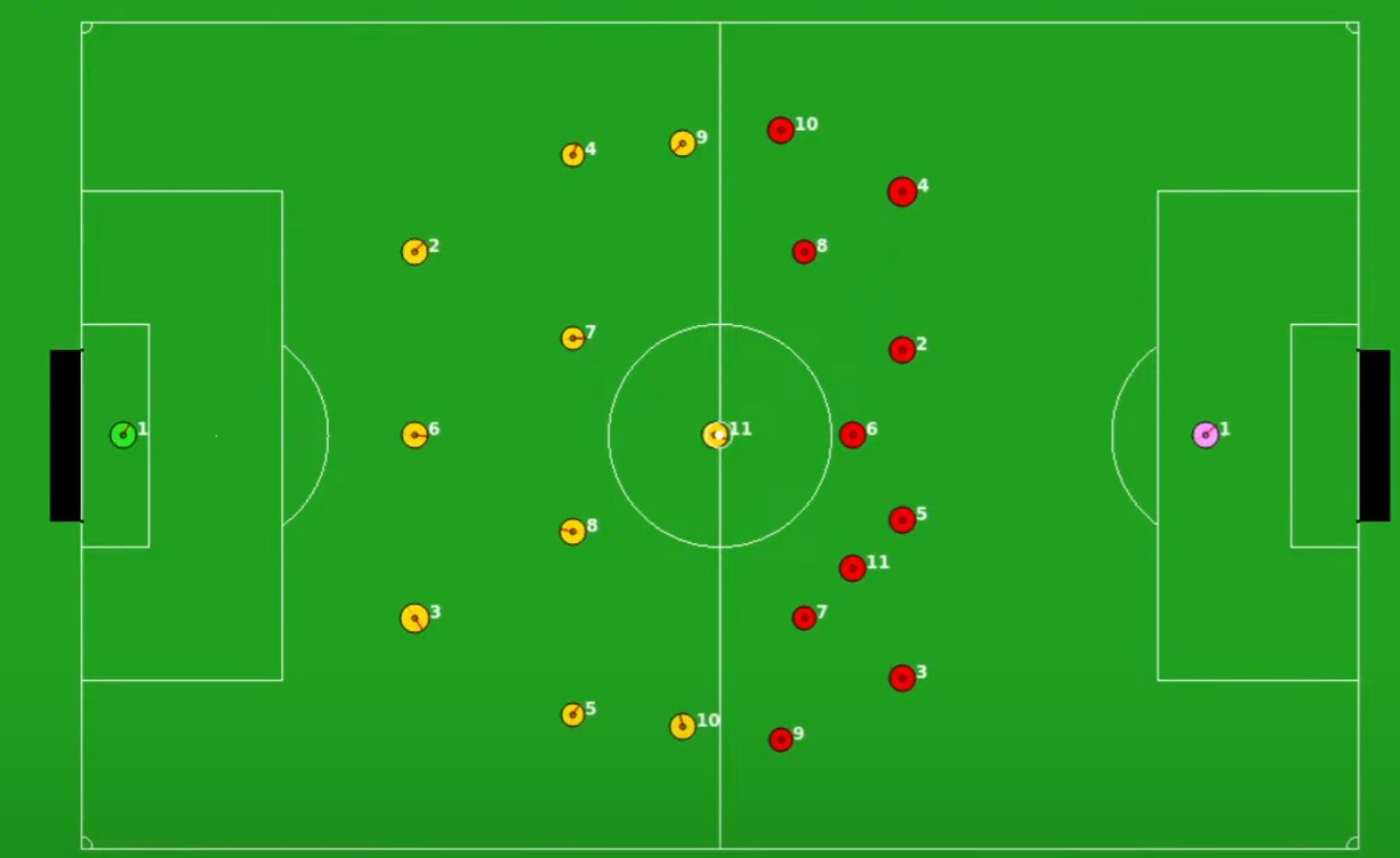 Une plate-forme open-source et basée sur Python pour la simulation 2D de Robocup soccer