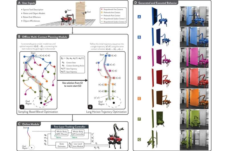 Un pas de plus vers les robots autonomes