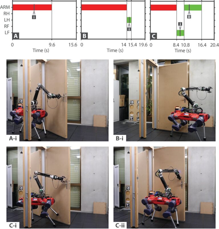 Un nouveau programme nous rapproche des robots autonomes
