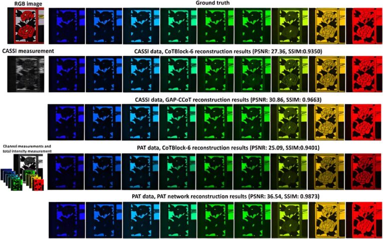 Les réseaux de neurones détiennent la clé d'un échantillonnage plus simple pour l'imagerie compressive instantanée
