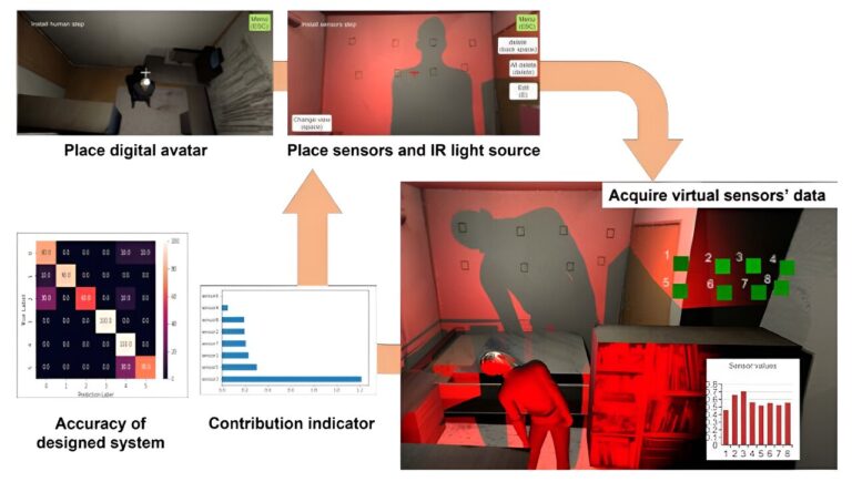 Optimisation de la conception du système de reconnaissance gestuelle
