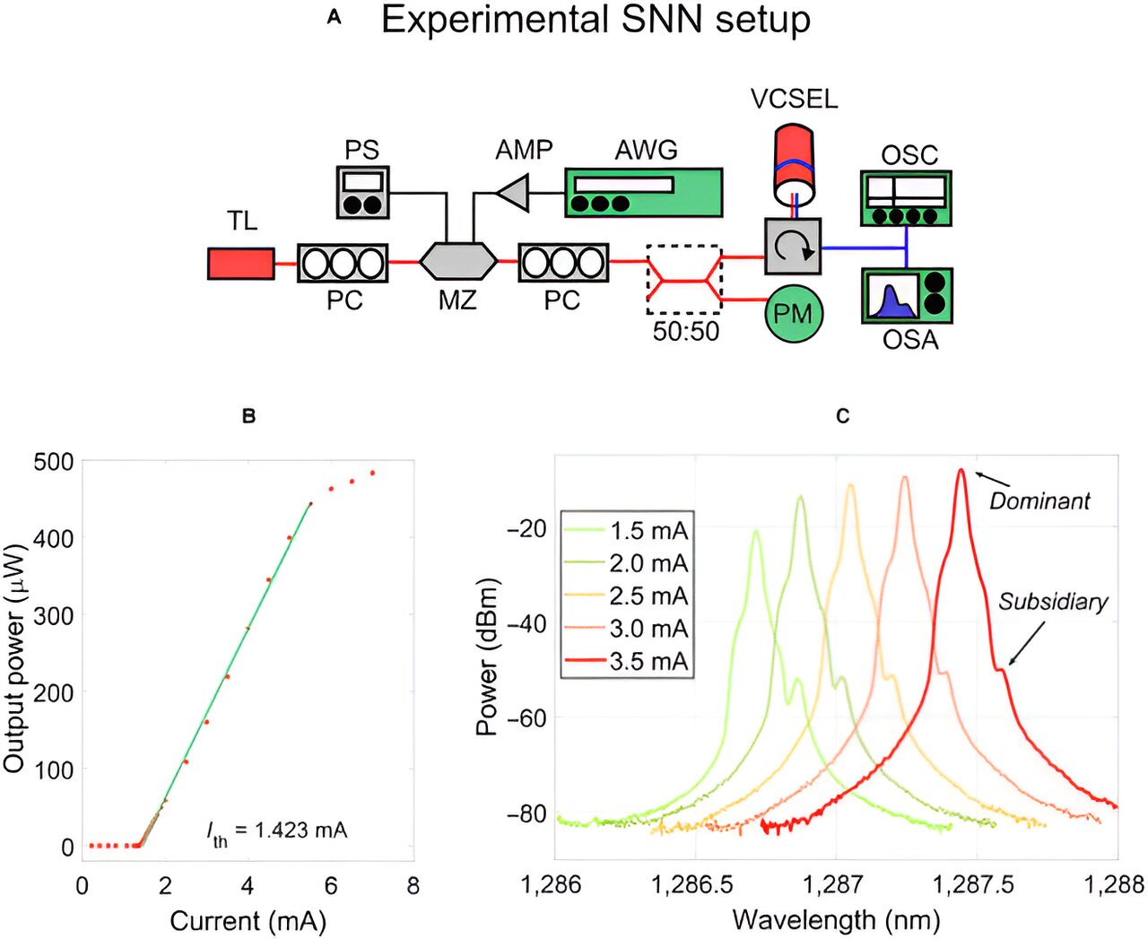 Les nouveaux réseaux de neurones photoniques promettent un calcul ultrarapide pour des tâches complexes