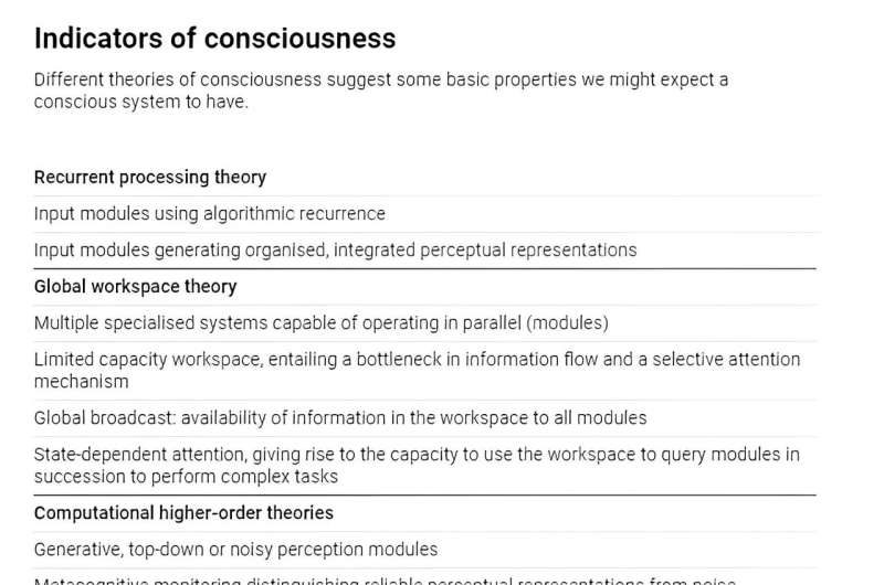 Pourquoi ChatGPT n'est pas conscient, mais les futurs systèmes d'IA pourraient l'être