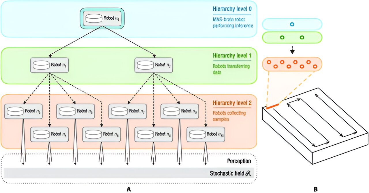 Comment les robots collaborent-ils pour parvenir à un consensus ?