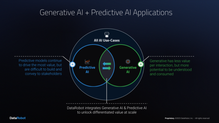 Applications IA générative + IA prédictive - Simseo AI Platform