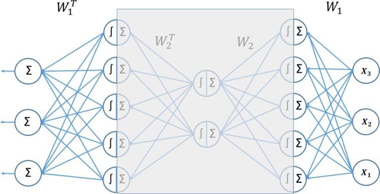 Une nouvelle technique basée sur les mathématiques du XVIIIe siècle montre que les modèles d'IA plus simples n'ont pas besoin d'apprentissage en profondeur
