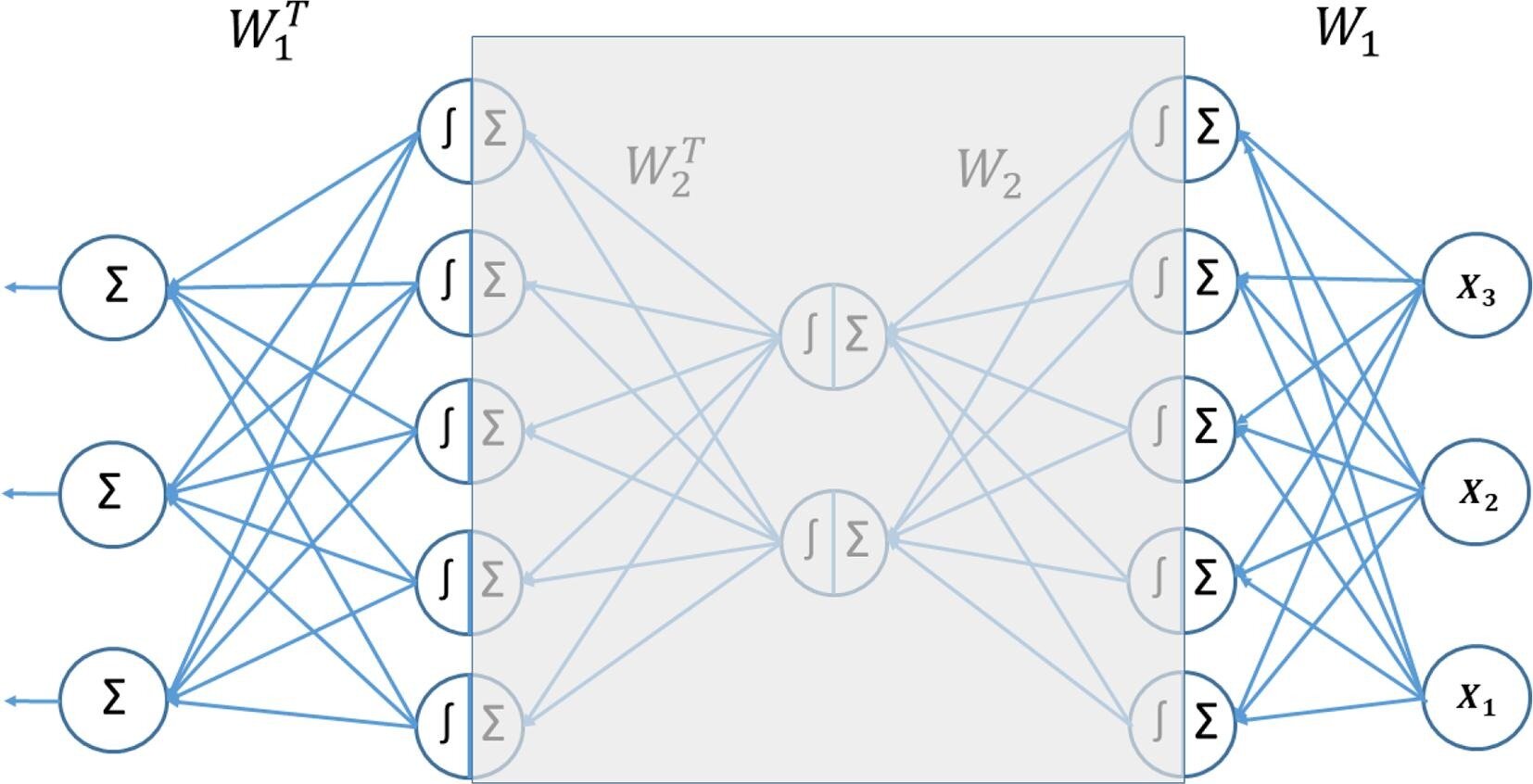 Une nouvelle technique basée sur les mathématiques du XVIIIe siècle montre que les modèles d'IA plus simples n'ont pas besoin d'apprentissage en profondeur