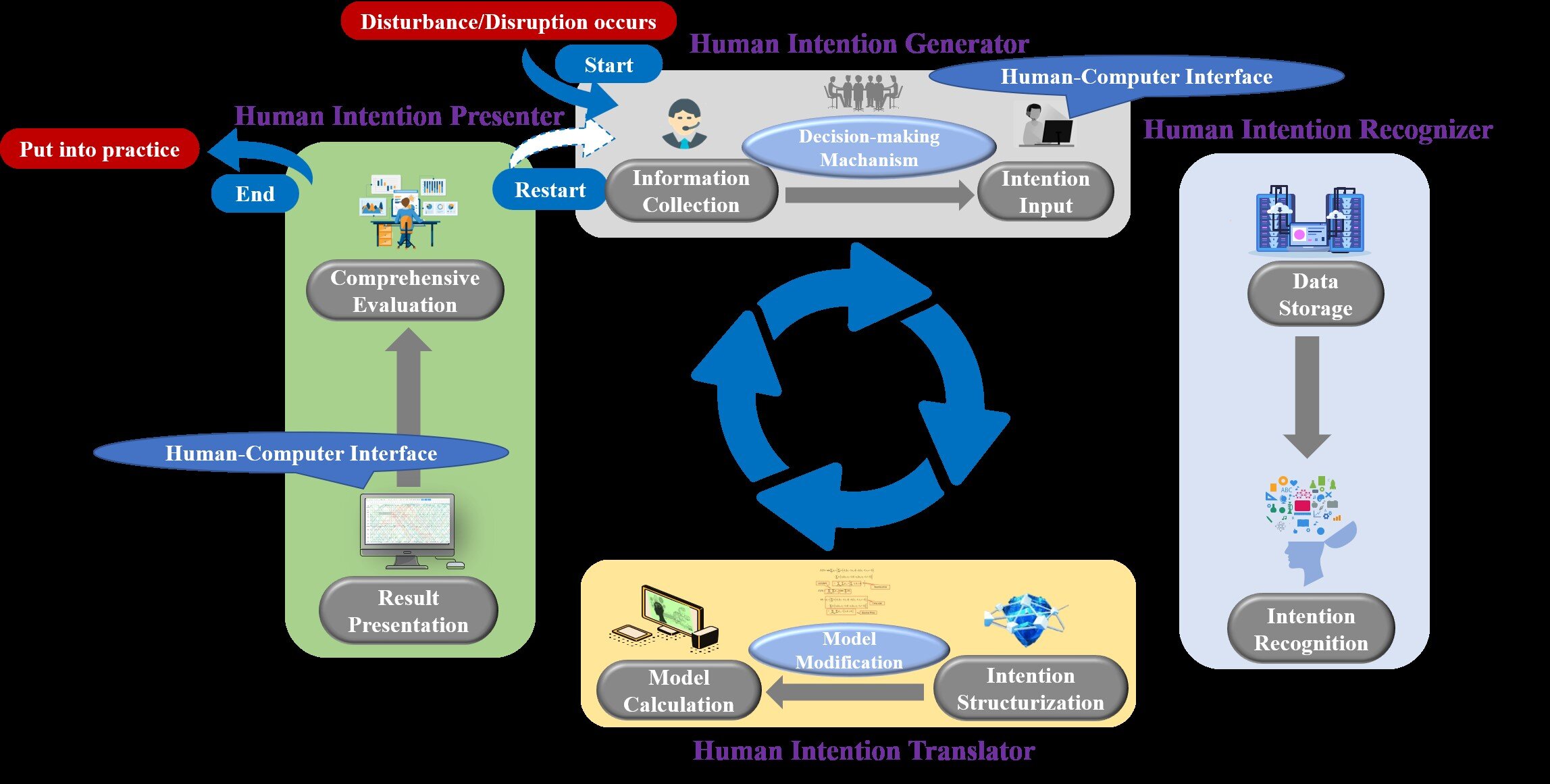 Avancées dans la gestion du système ferroviaire : une approche multiforme