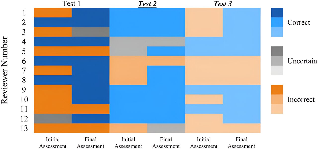 Le génie est-il sorti de la bouteille ?  Pouvez-vous faire confiance à ChatGPT dans la rédaction scientifique ?