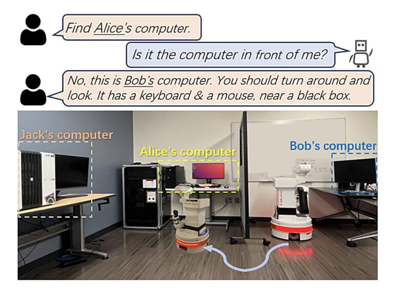 Utiliser de grands modèles de langage pour permettre une navigation robotique en monde ouvert, interactive et personnalisée
