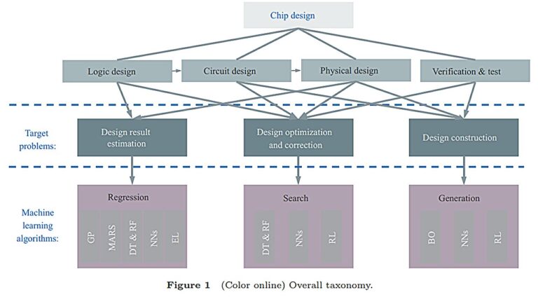 Une enquête du point de vue de l'algorithme
