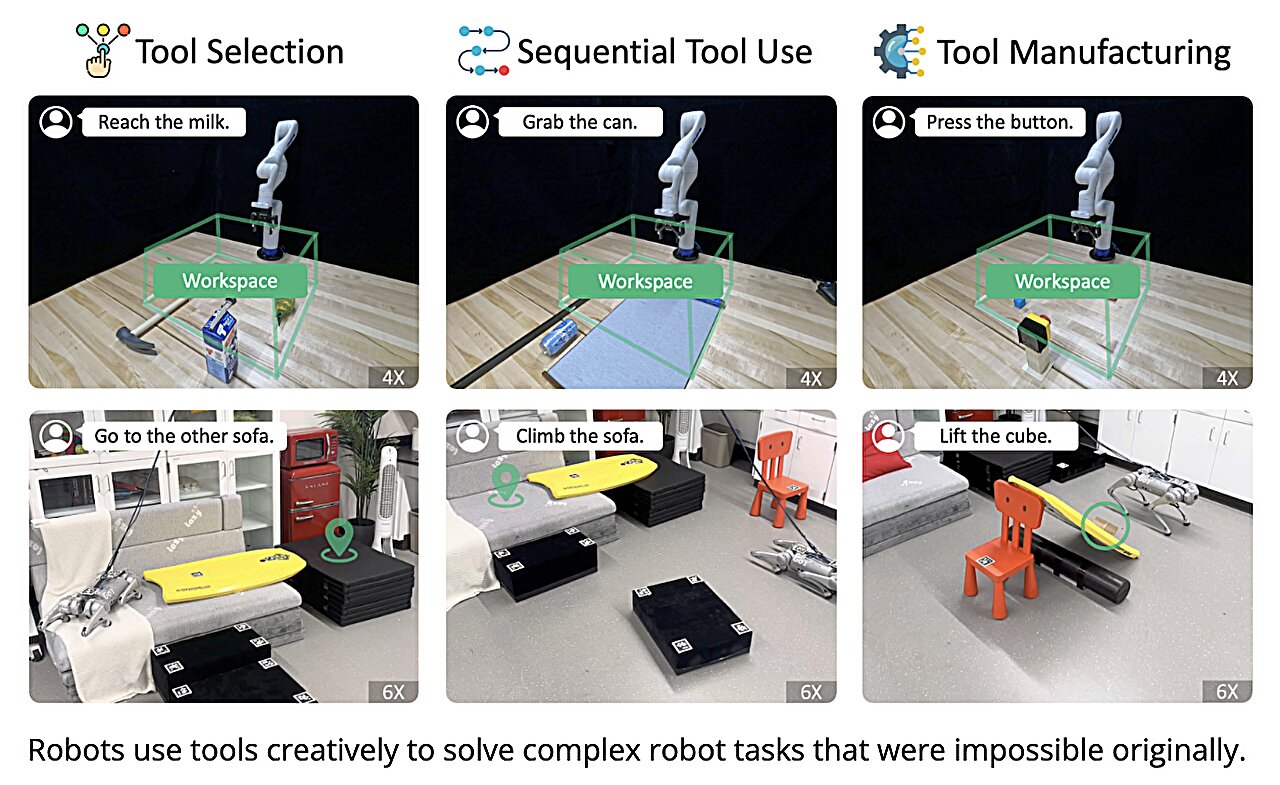 Un système qui permet aux robots d'utiliser des outils de manière créative en exploitant de grands modèles de langage
