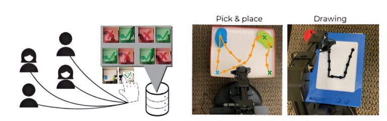 Une nouvelle méthode utilise des commentaires participatifs pour former des robots
