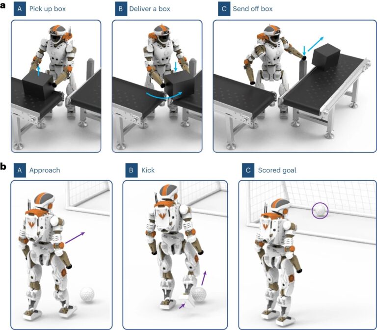 Utiliser des modèles génératifs hiérarchiques pour améliorer le contrôle moteur des robots autonomes

