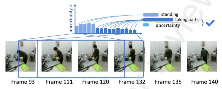 Un système de jumeau numérique qui pourrait améliorer l’assemblage collaboratif de produits homme-robot
