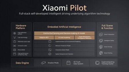 Pilote Xiaomi