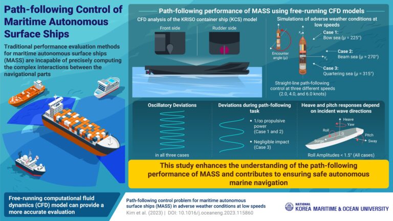 Les chercheurs développent une nouvelle méthode pour suivre la trajectoire des navires autonomes
